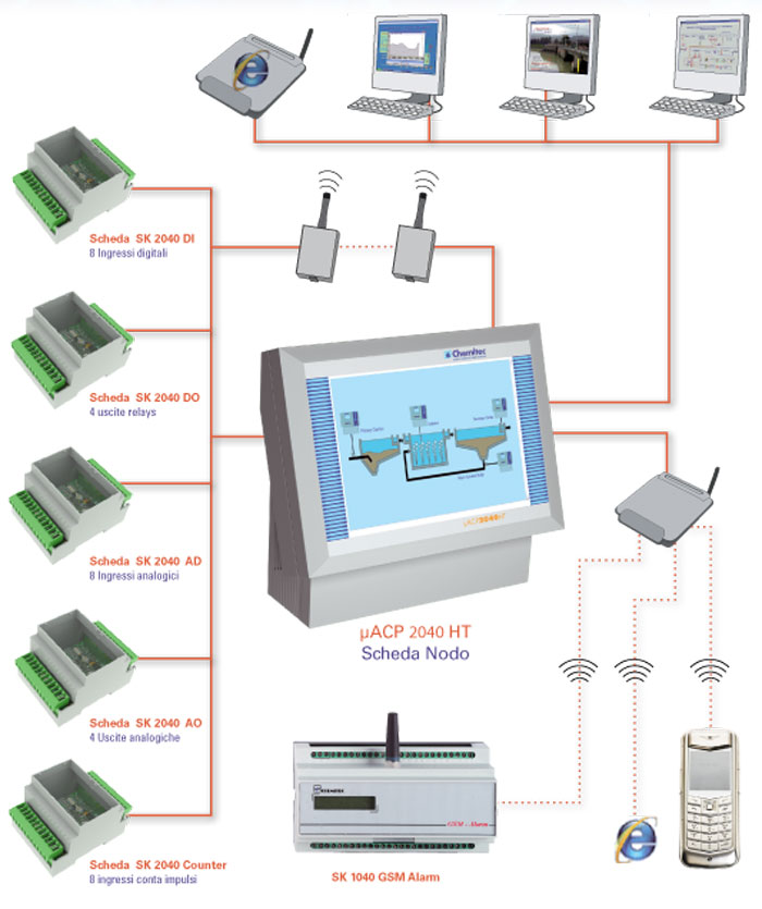 Hardware - L.A. Sistemi Srl